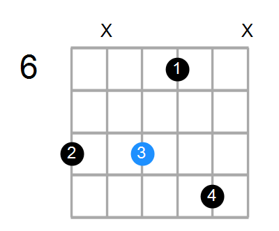 A#m9 Chord